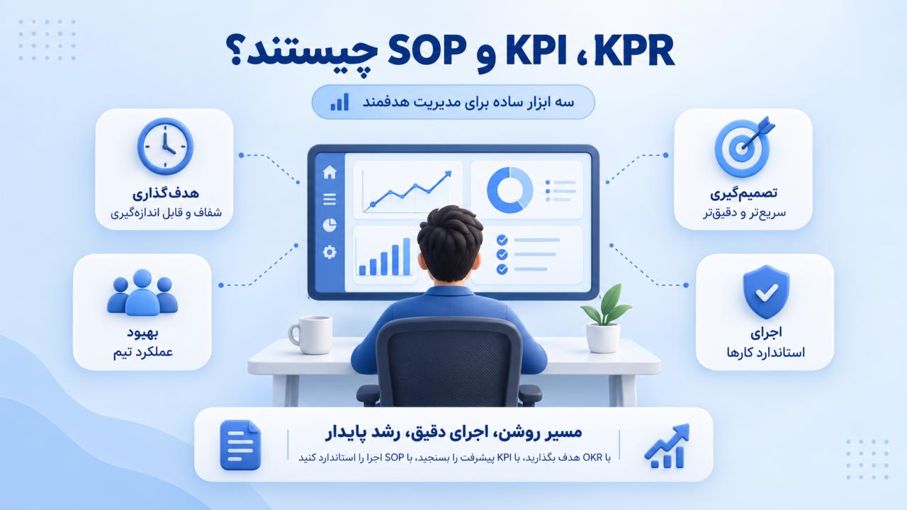 ‫OKR، KPI و SOP چیستند؟ راهنمای ساده سه ابزار مدیریتی برای رشد کسب‌وکار